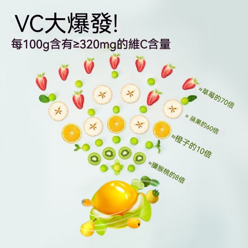 VC清潤軟糖